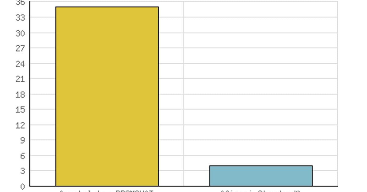 Apartament decomandat cu 2 camere în zona Torontalului, Timișoara