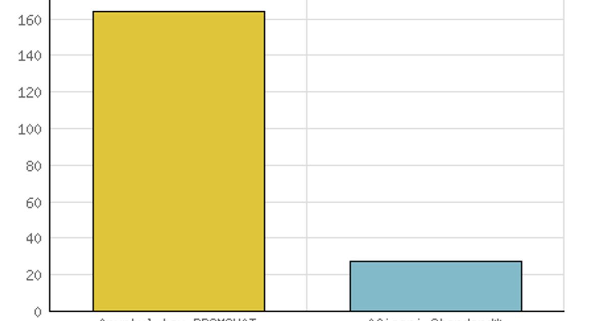 Apartament decomandat cu 3 camere în zona Hotvon, Baia Mare