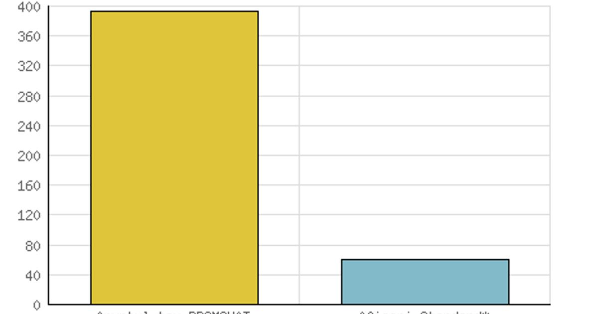 Apartament decomandat cu 3 camere în Sânpetru