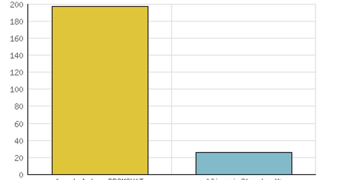 Casă 123 mp cu 3 camere în Câlnic