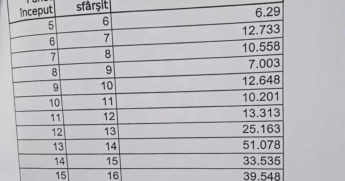 Casă individuală 80 mp cu 4 camere în Comana