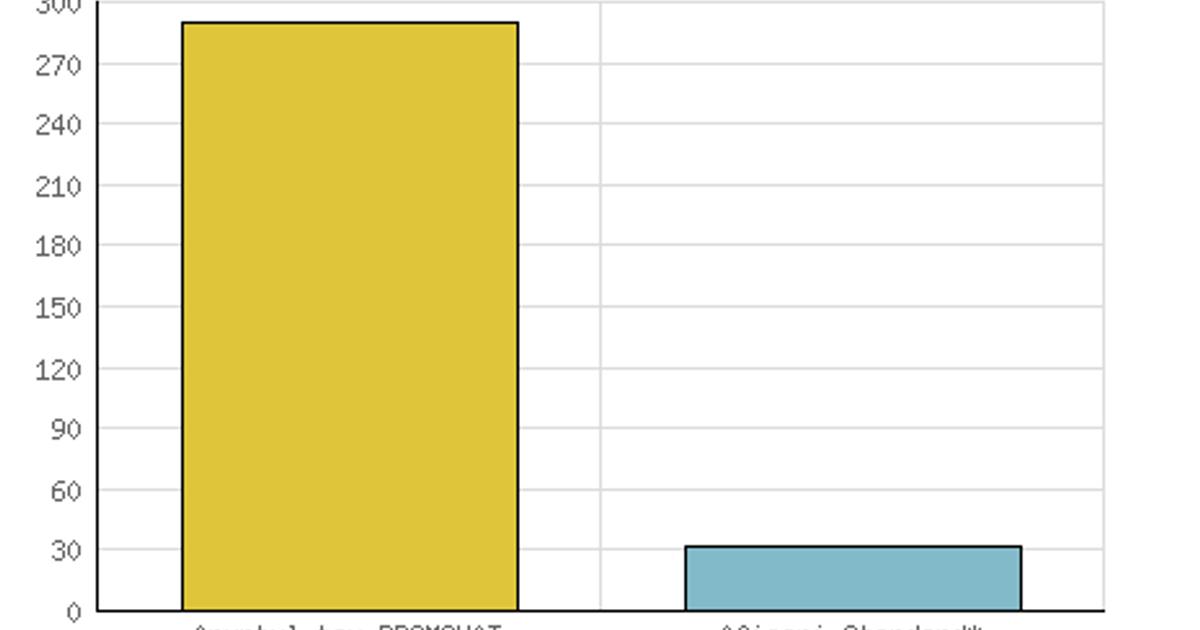 Casă individuală 150 mp cu 5 camere în zona Dealuri Oradea, Oradea