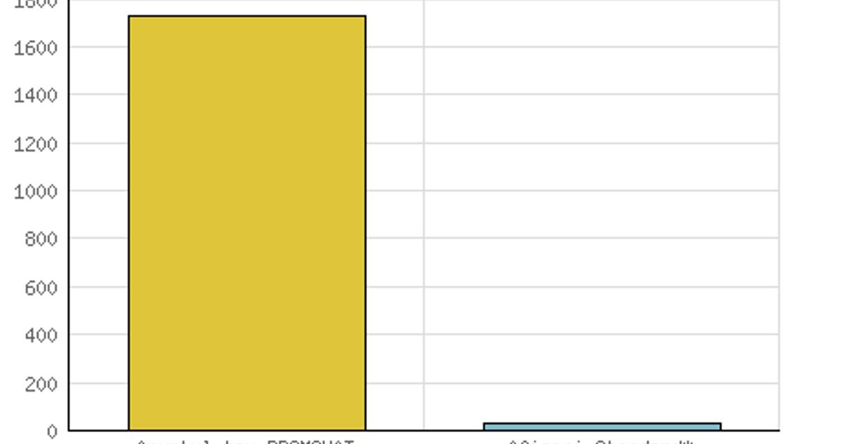 Casă individuală 140 mp cu 5 camere în Stâlpeni
