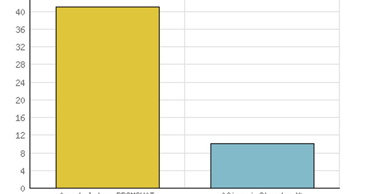 Spațiu industrial 19000 mp în Petrești