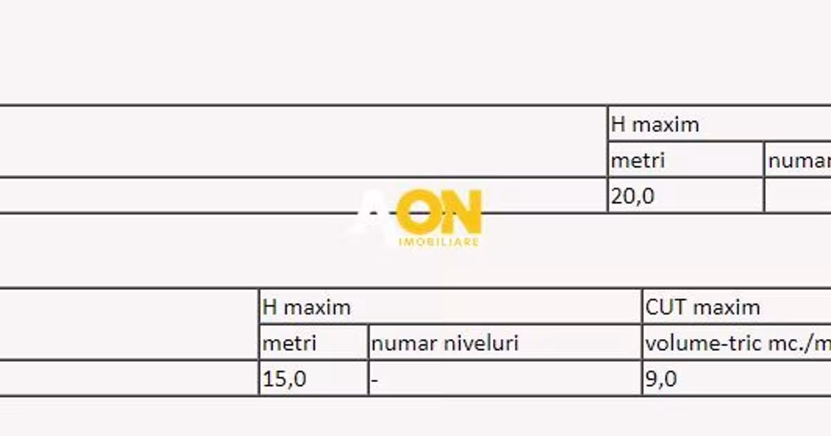 Teren Construcții intravilan de 8124 mp, în zona Exterior Est, Alba Iulia