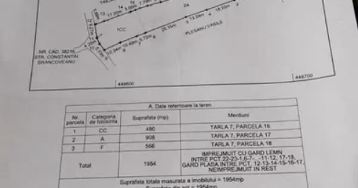 Teren Construcții intravilan de 1954 mp, în zona Central, Călimănești