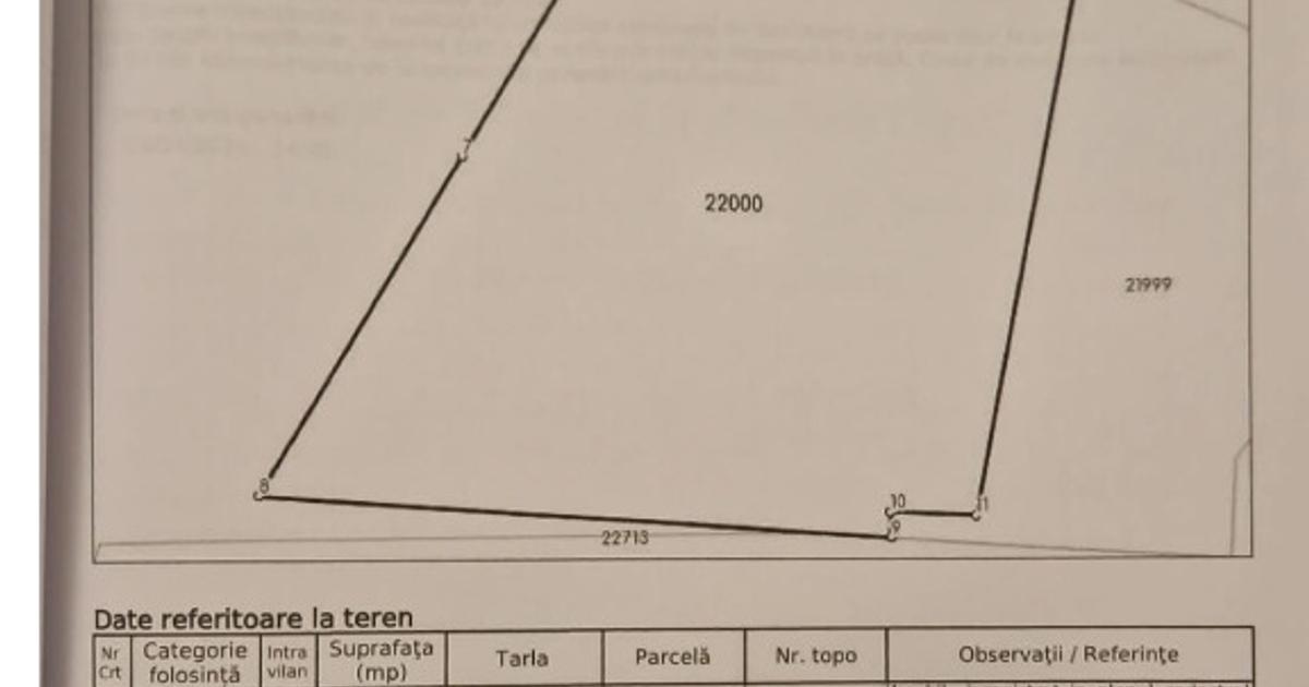 Teren Construcții intravilan de 5200 mp, în Mărunțișu