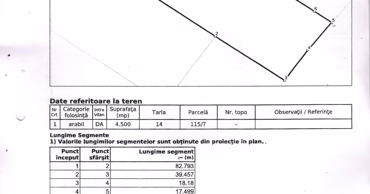 Teren Construcții intravilan de 4500 mp, în zona Vest, Piatra-Neamț