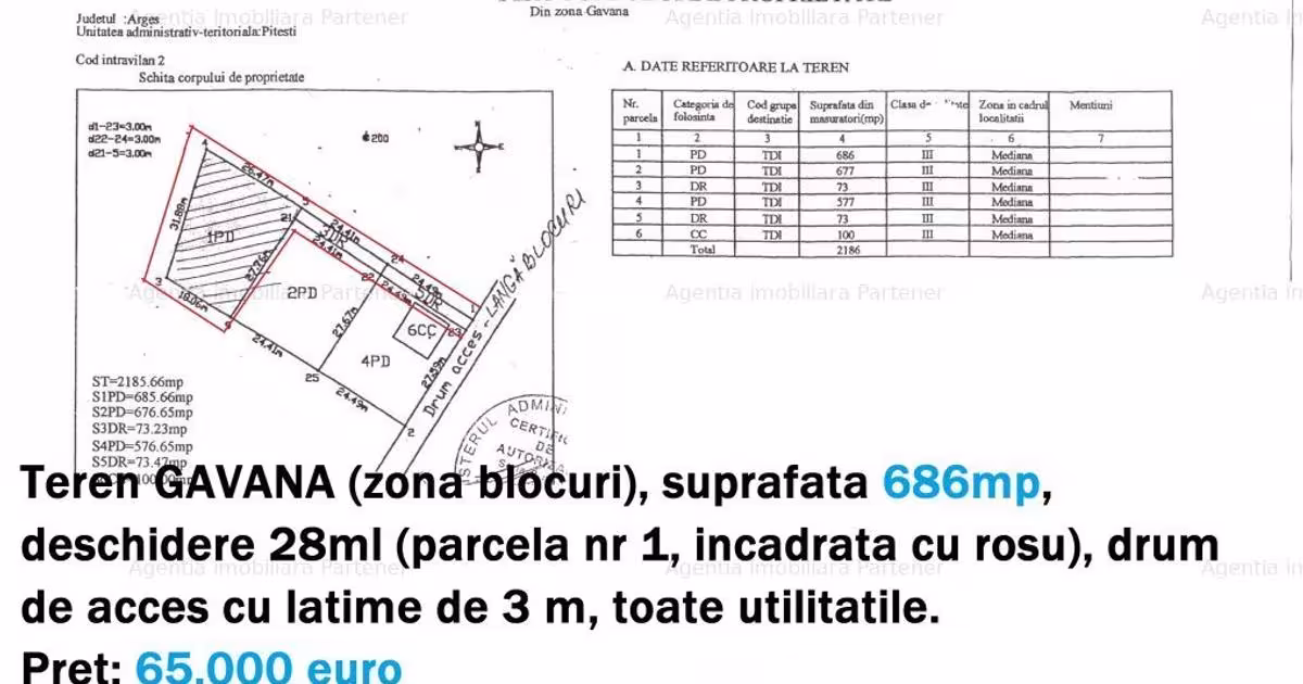 Teren Construcții intravilan de 200 mp, în zona Craiovei, Pitești