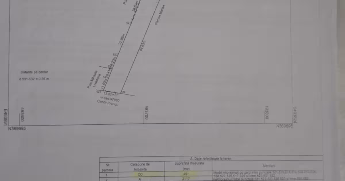 Teren Construcții intravilan de 2608 mp, în zona Prundu, Pitești