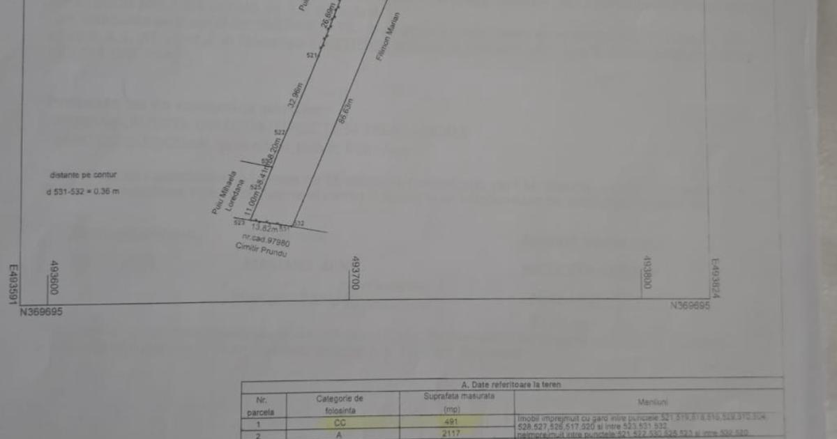 Teren Construcții intravilan de 2608 mp, în zona Prundu, Pitești