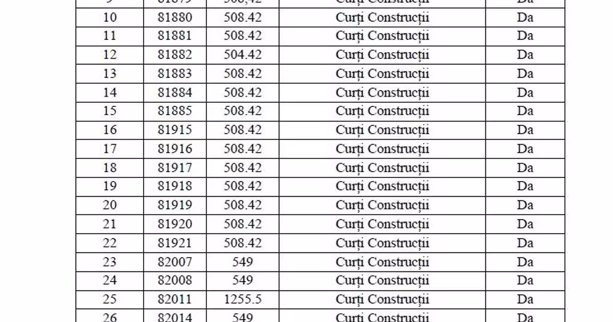 Teren Construcții intravilan de 550 mp, în Rătești