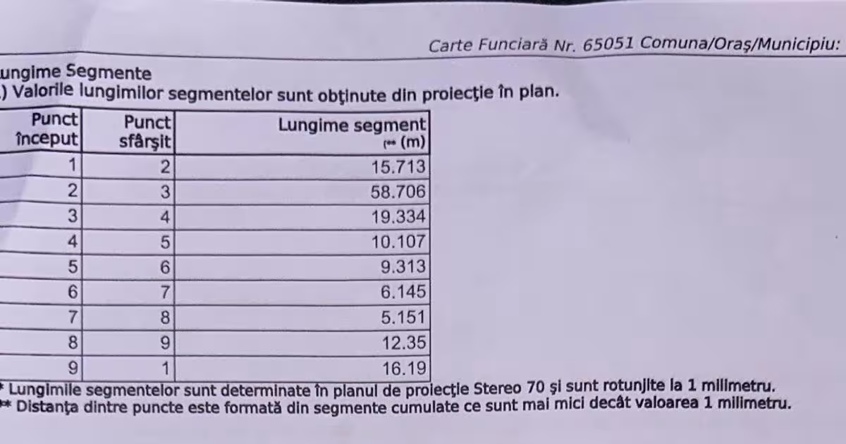 Teren Construcții intravilan de 1027 mp, în zona Central, Slatina