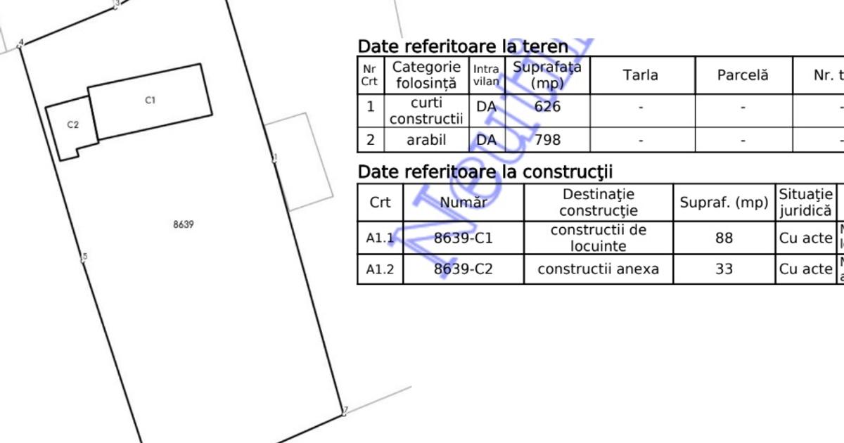Teren Construcții intravilan de 1400 mp, în Teleormanu