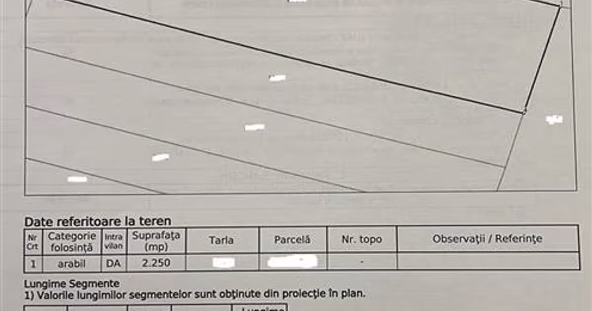 Teren intravilan de 2250 mp, în Chiscani