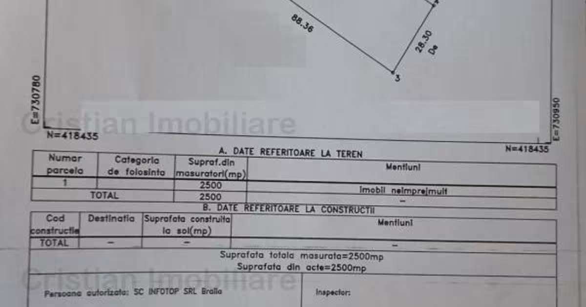 Teren intravilan de 2500 mp, în Vărsătura