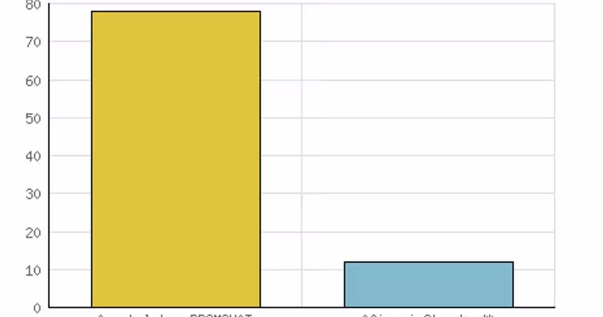Inchiriez apartament 3 camere decomandat, utiliat si mobilat  Gura Humorului