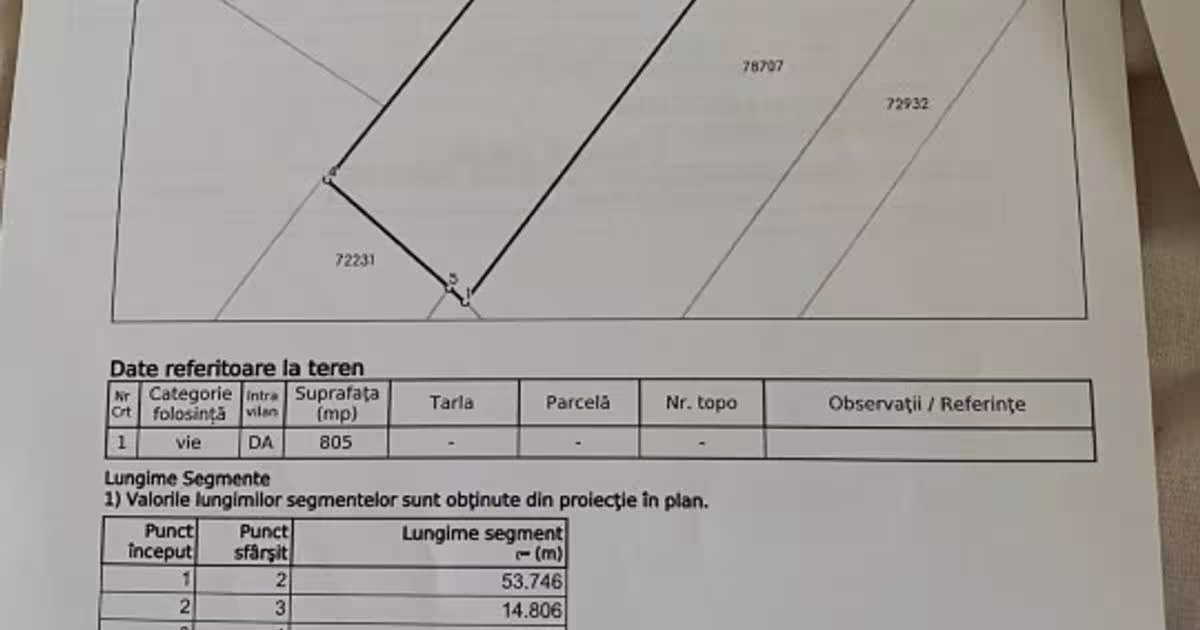 Teren Construcții intravilan de 805 mp, în Chiscani