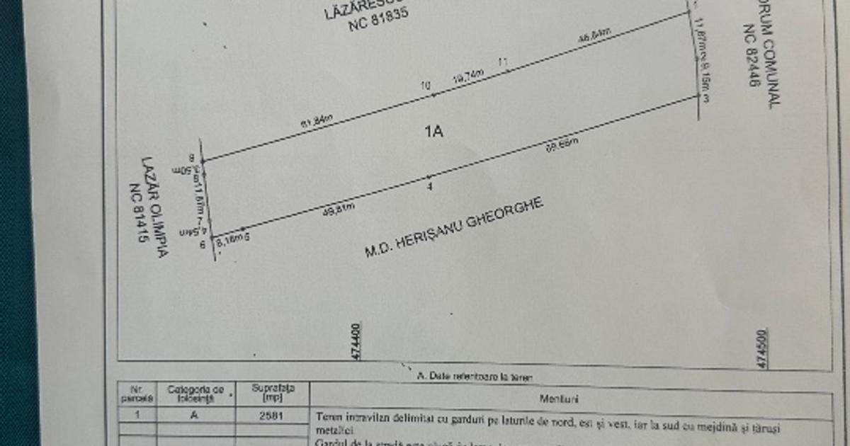 vânzare – 2.581 mp, zonă liniștită, aproape de Curtea de Argeș