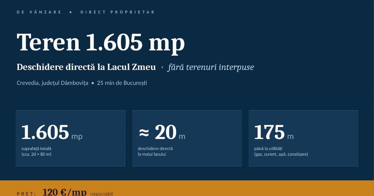 Teren Construcții intravilan de 1605 mp, în Crevedia
