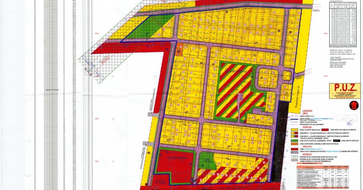 Teren pretabil SUPERMARKET la 30 km de Bucuresti CU DESCHIDERE LA  DN3